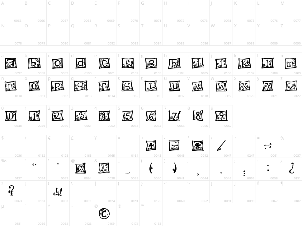 Indezonefont - creative Character Map