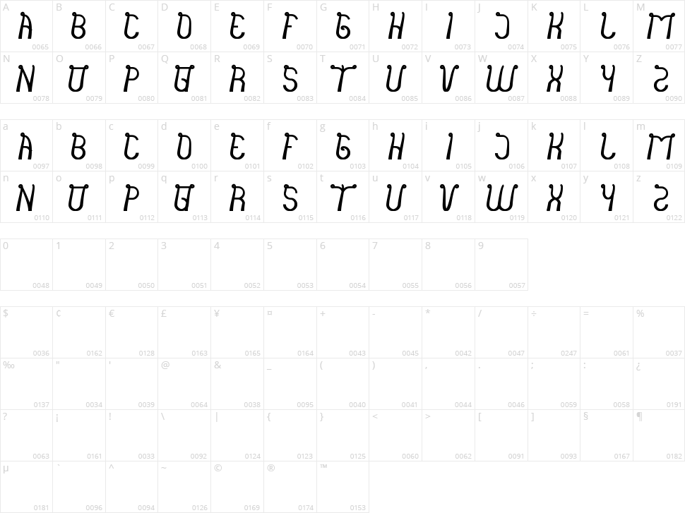 India hair style Character Map