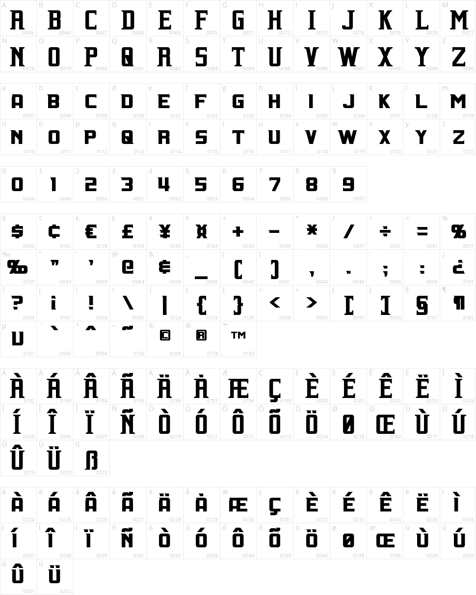 Indiana Character Map