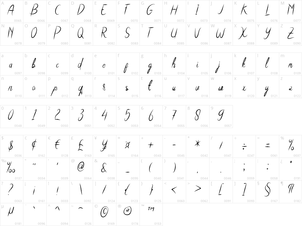 Indianapolis Character Map