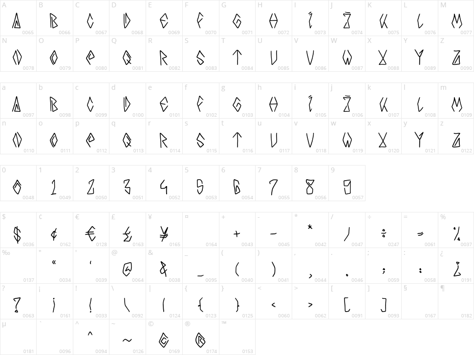 Indiano Character Map