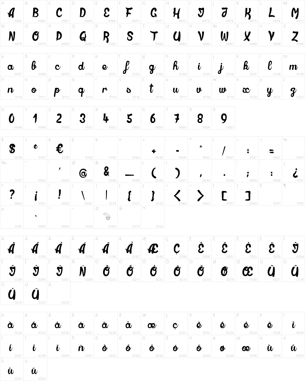Indians Lives Character Map