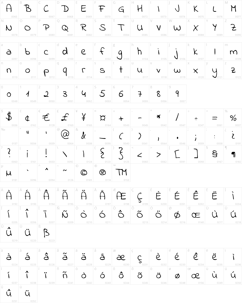 Indie Flower Character Map