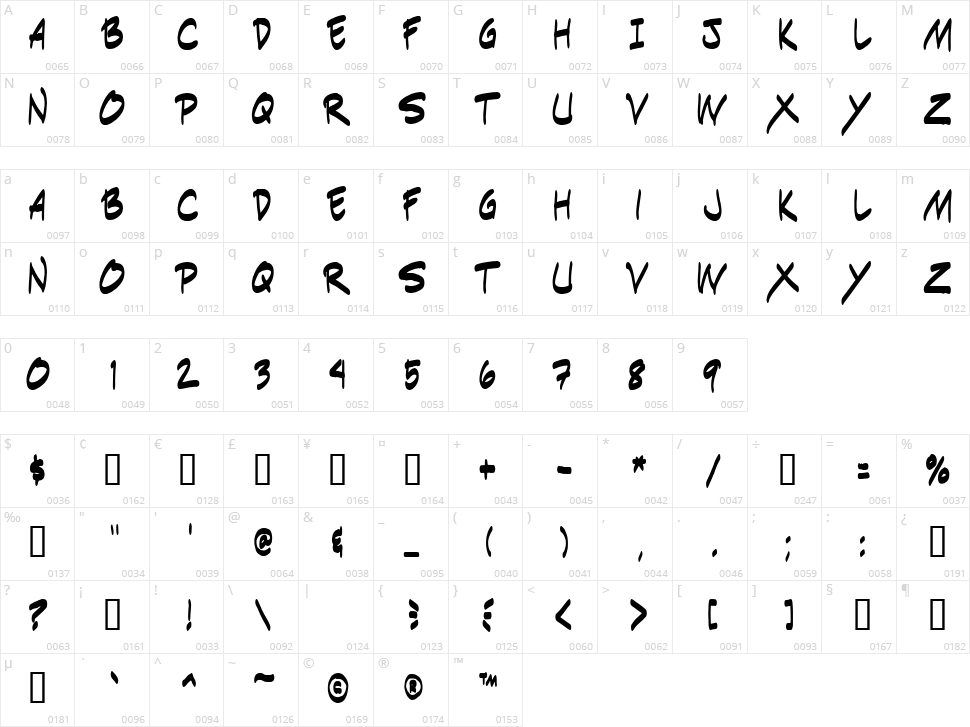 Indie Komiks Sketch Character Map