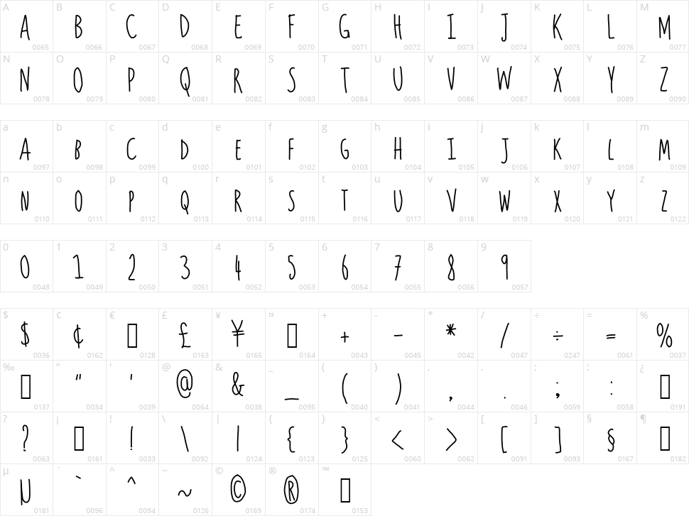 Indie Queen Character Map