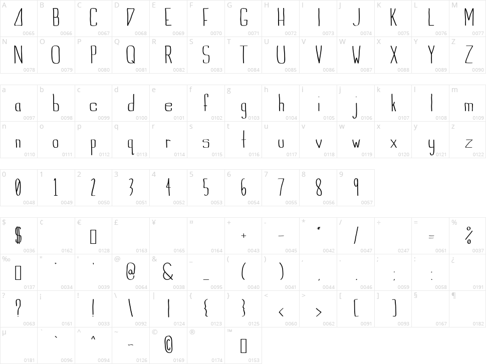 Indie Summer Character Map