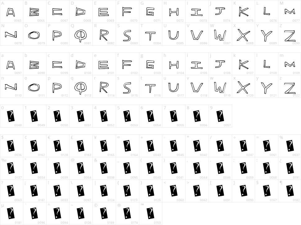 Indie Hand Character Map