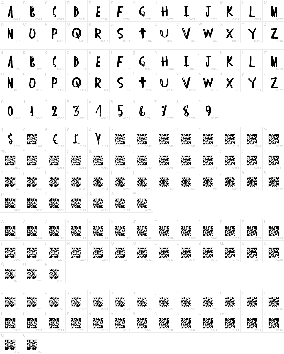 Indie Hype Character Map