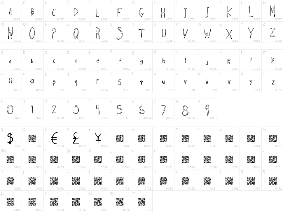 IndieSellout Character Map