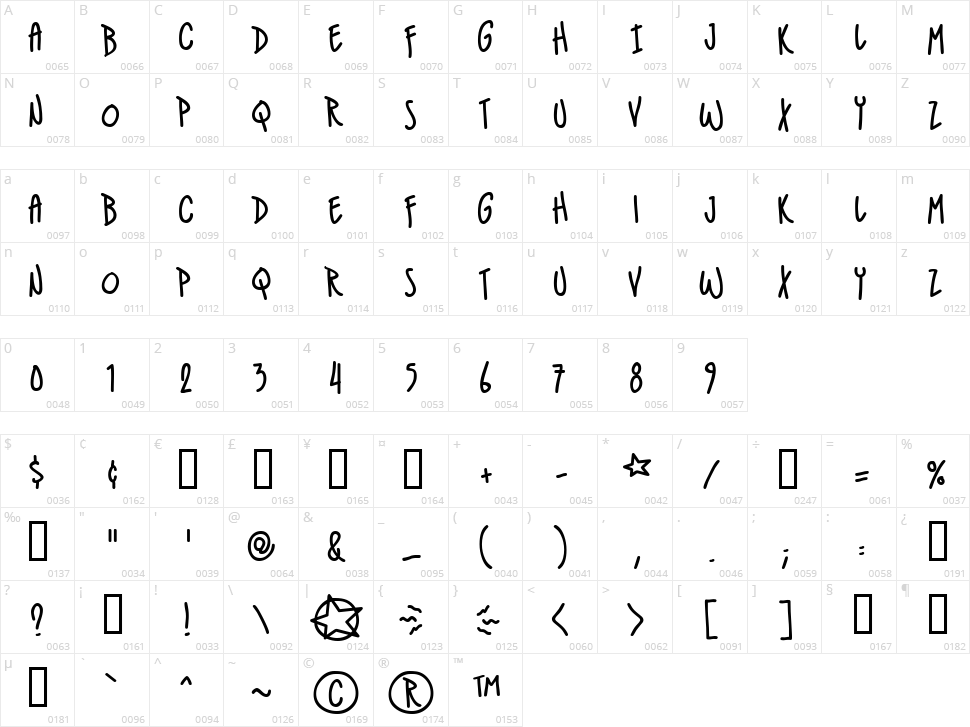 IndieStar BB Character Map
