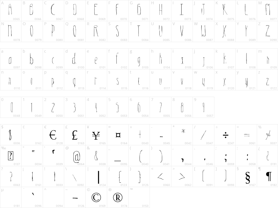 Indiferente Character Map