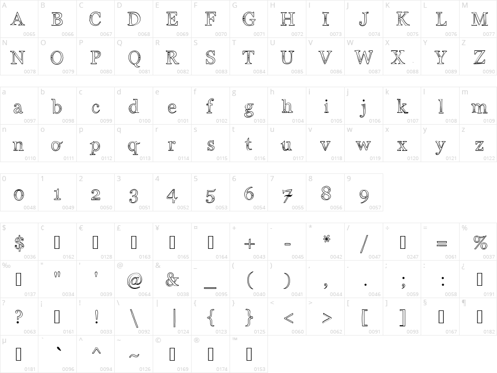 Indifference Character Map