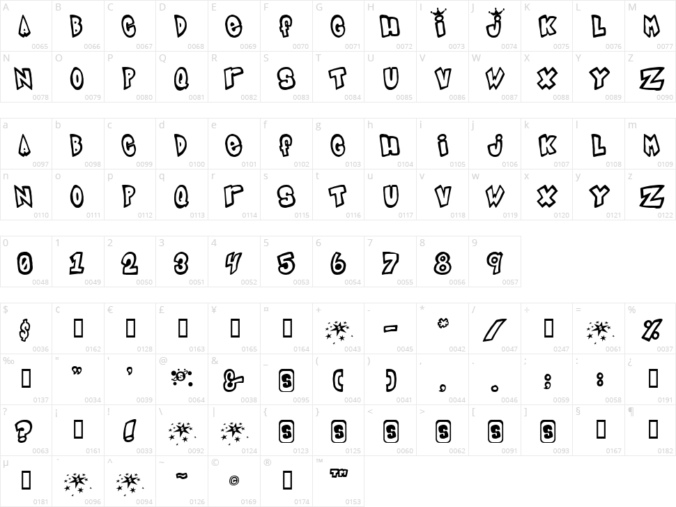 Indigo Joker Character Map