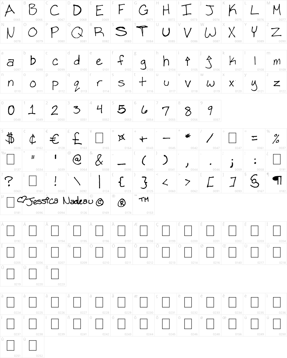 Indigo Unicor Character Map