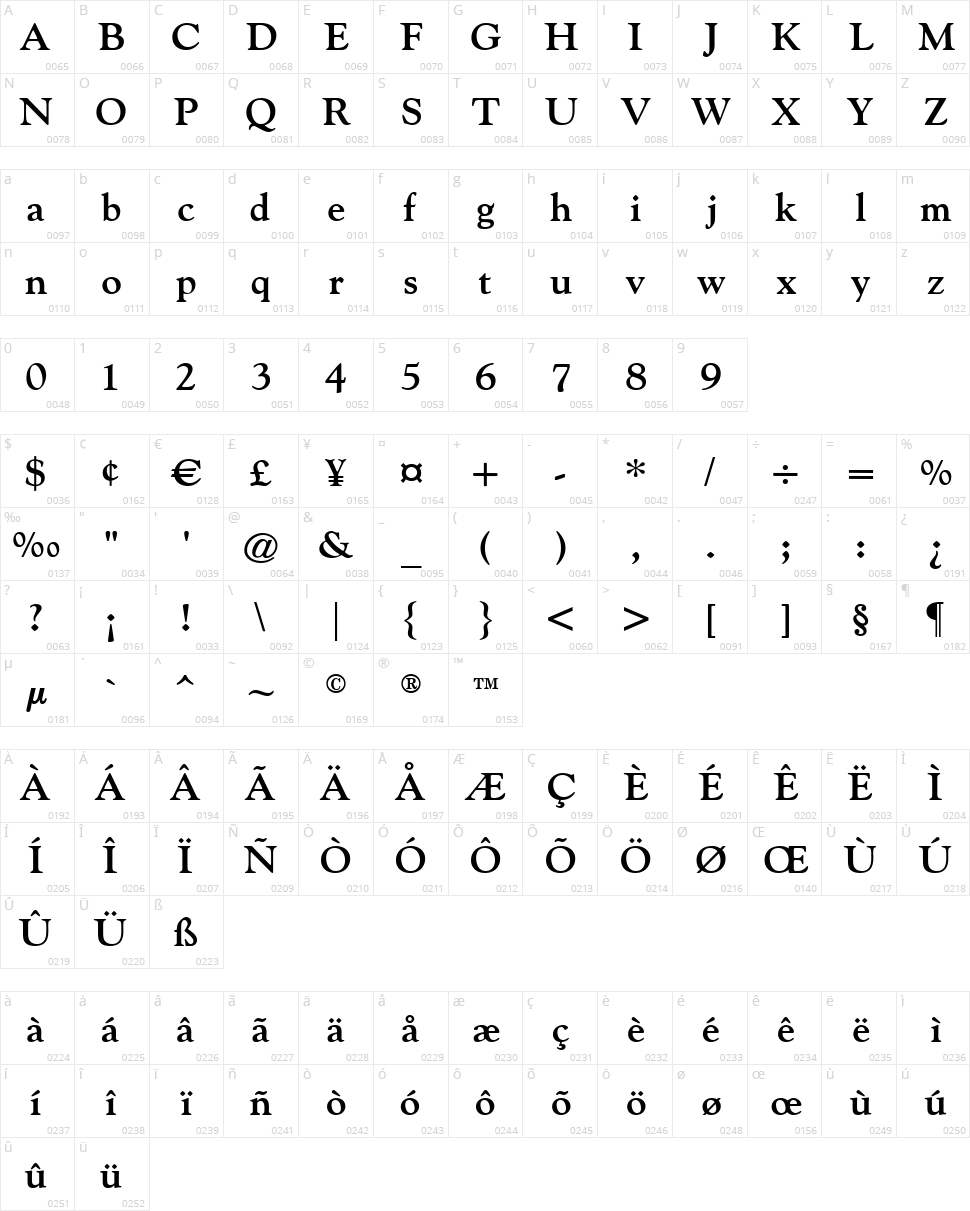 Indira K Character Map