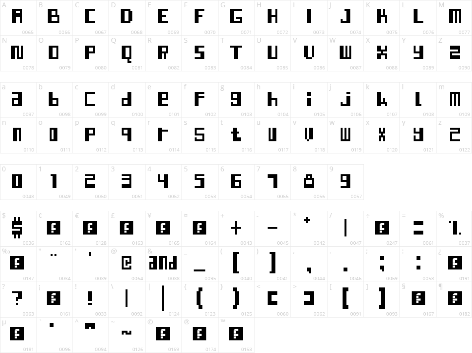 Indo-Malay Confrontation Character Map