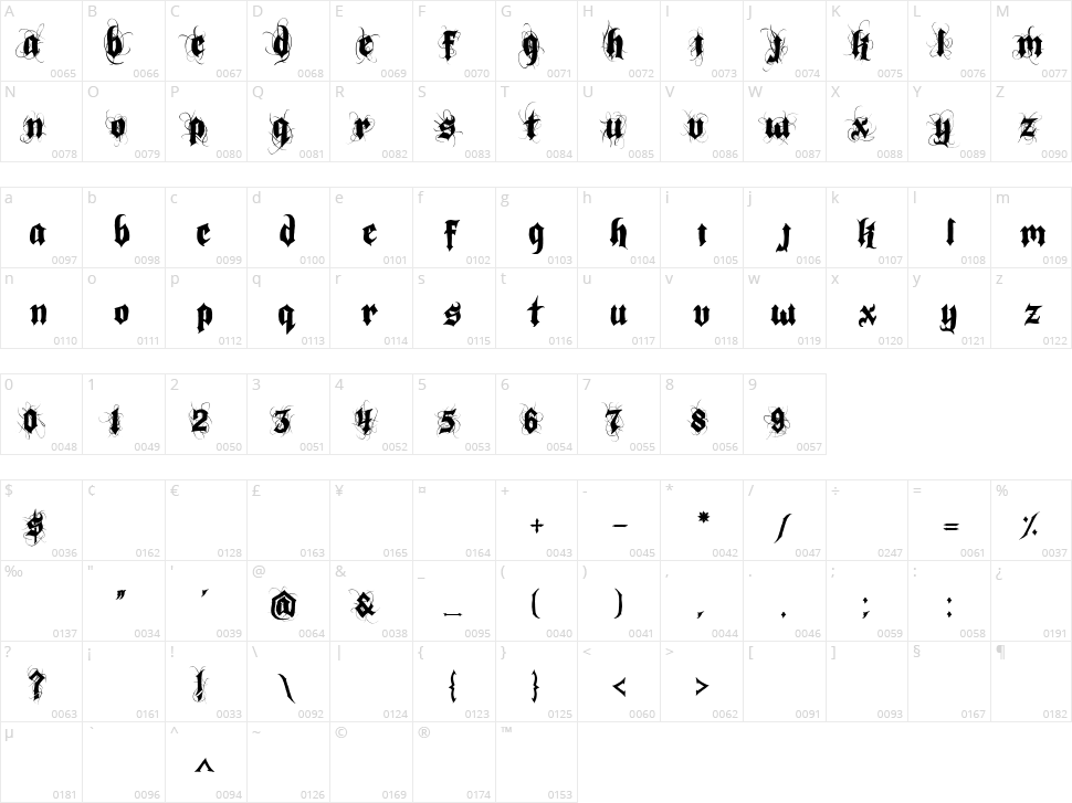 Indoctrine Character Map