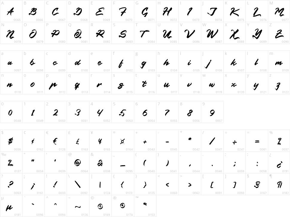 Indonesia Ceriwise Character Map