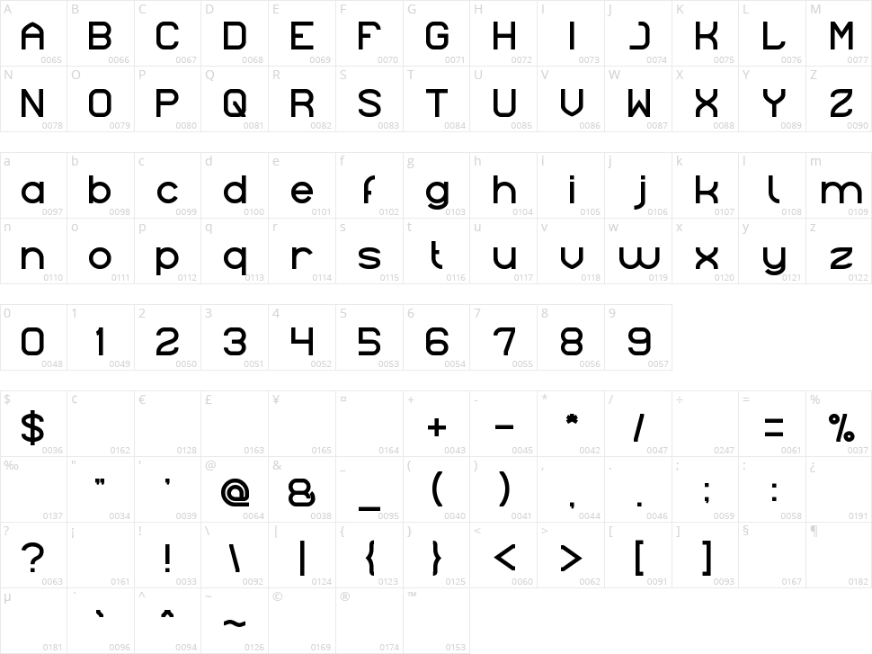 Indonesia Character Map