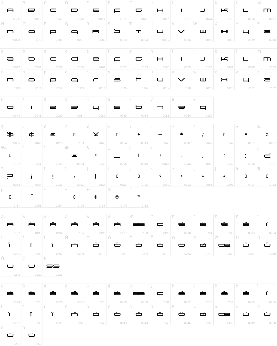 Induction Character Map