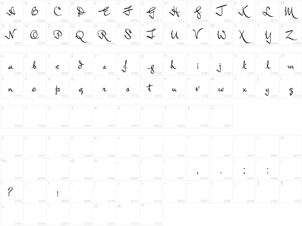 Inductive Resonance Character Map