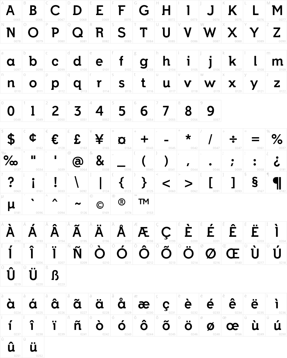 Indulta SemiSerif Character Map