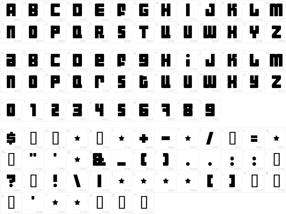 Industrial Decapitalist Character Map