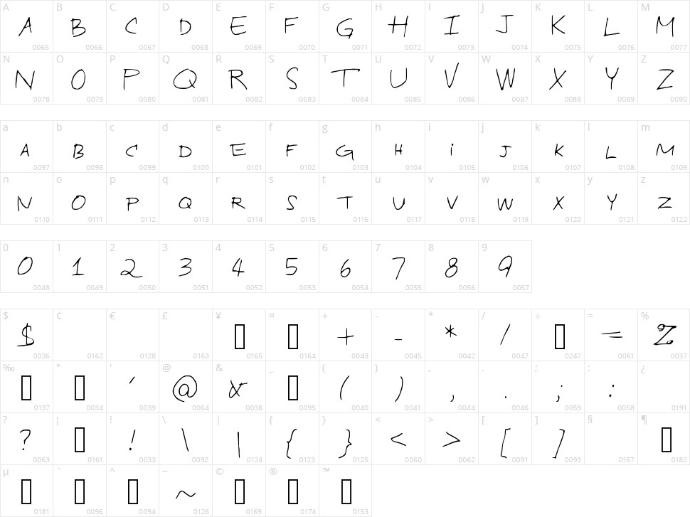 Industrial Design Character Map