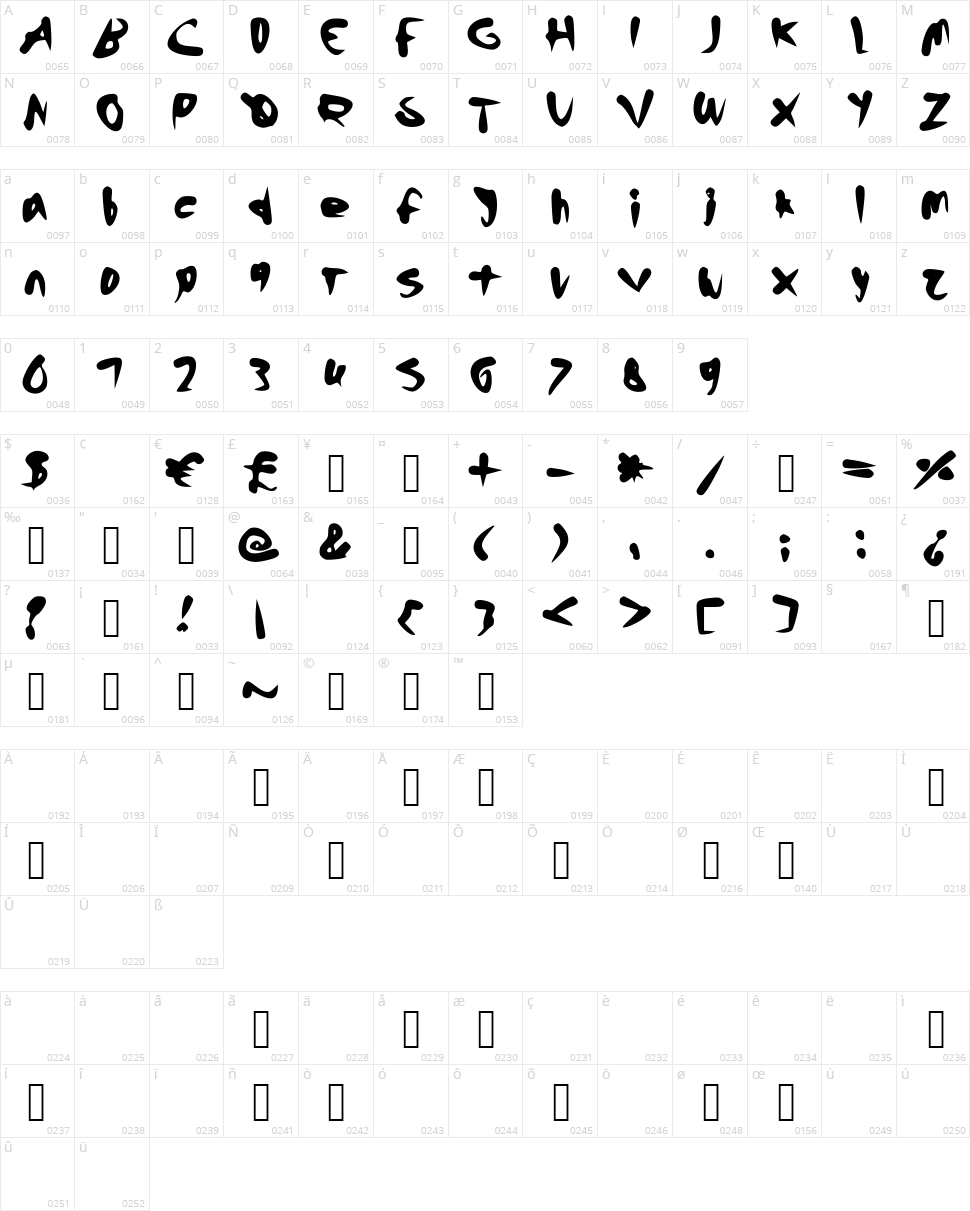 Inexperted Character Map