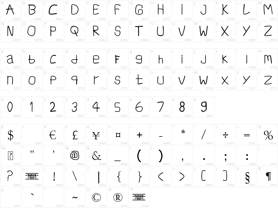 INF Simpang Ampek Character Map