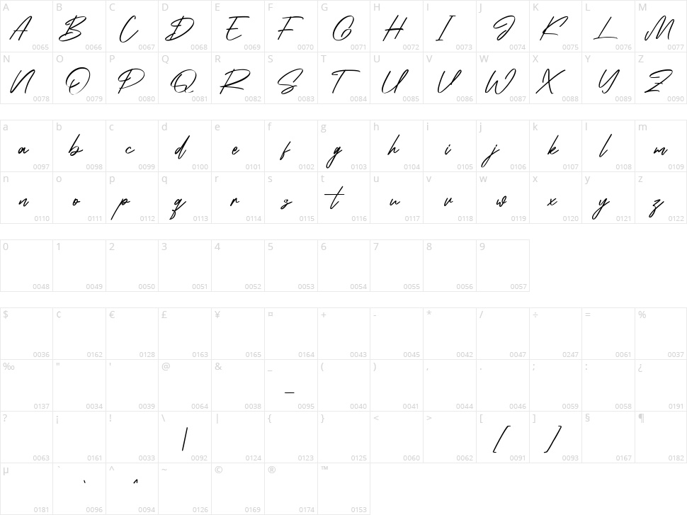 Infamous Rush Character Map