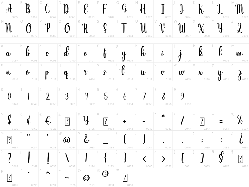 Infelinery Character Map