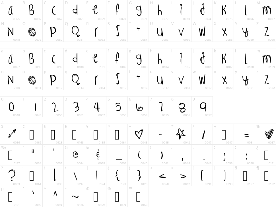 Infernos Spicy Character Map