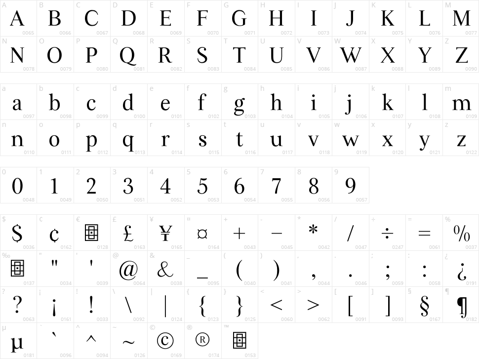 Infiilus Character Map