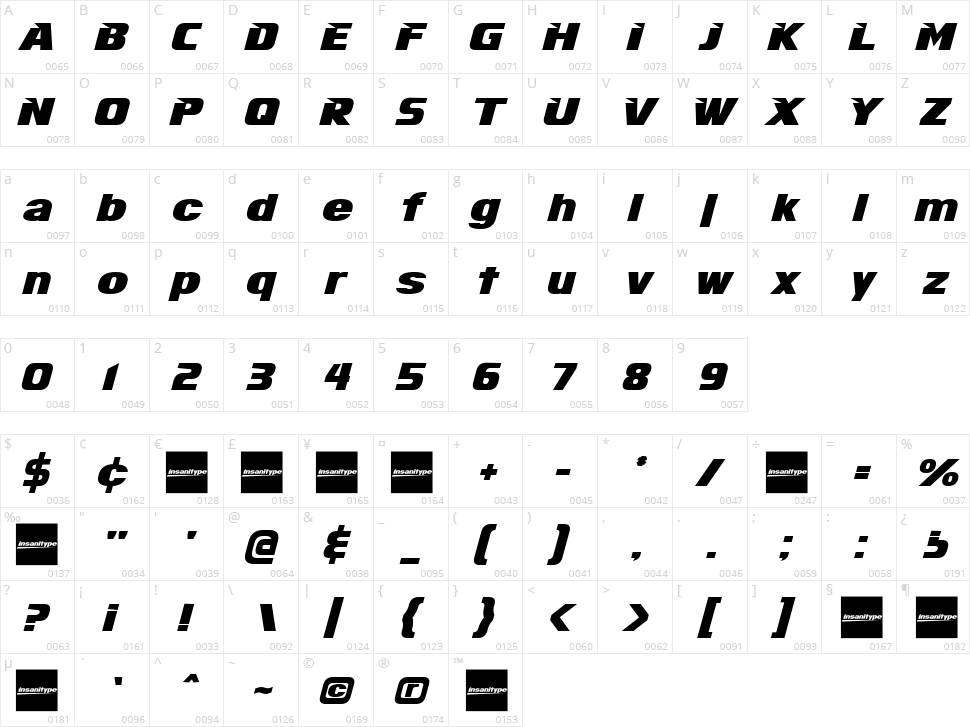 Infinite Justice Character Map
