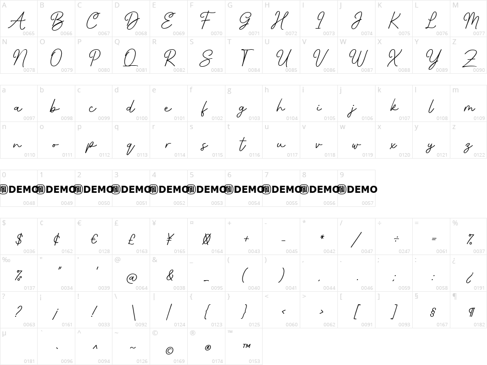 Infirmly Indicator Character Map
