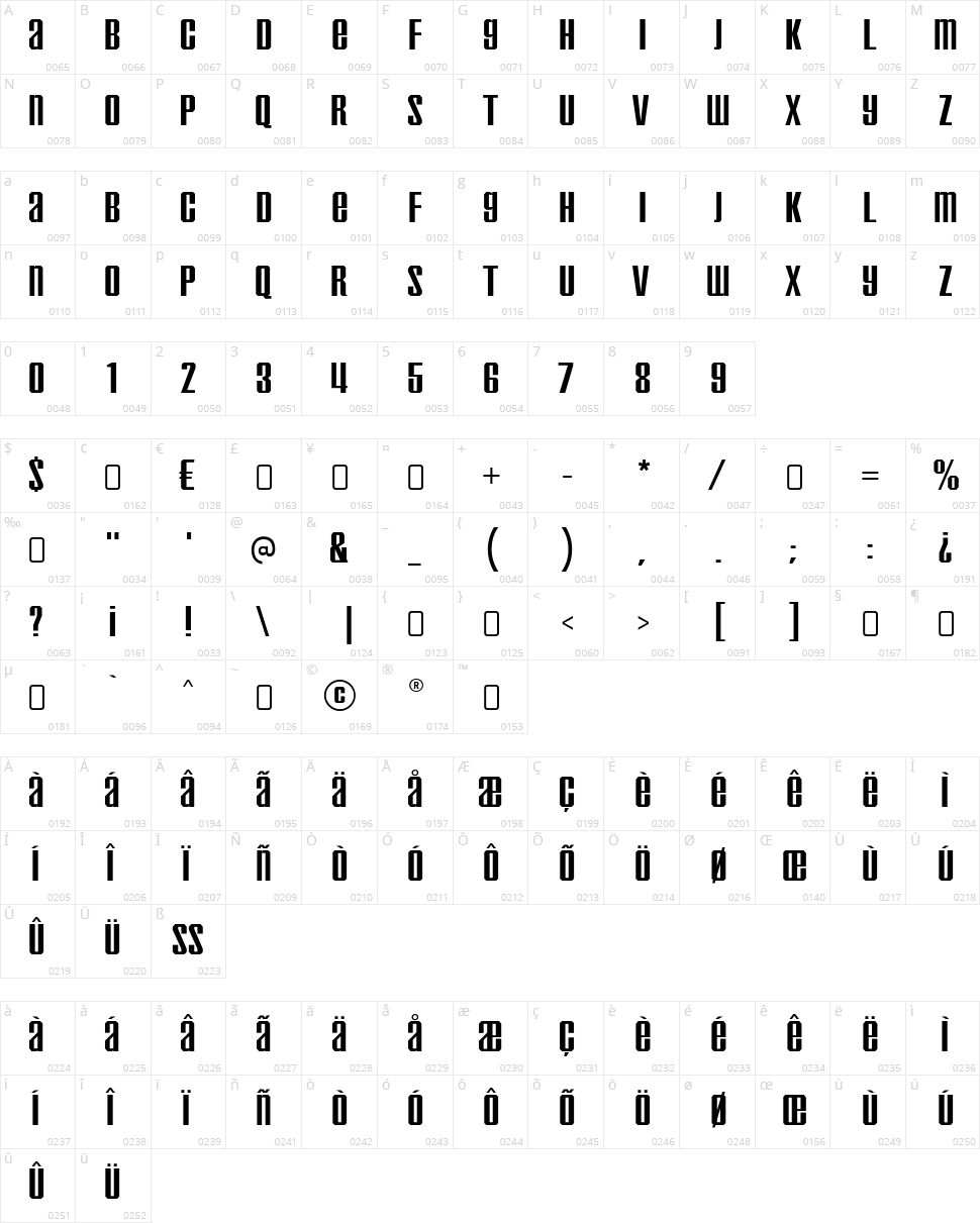 Inflammable Age Character Map