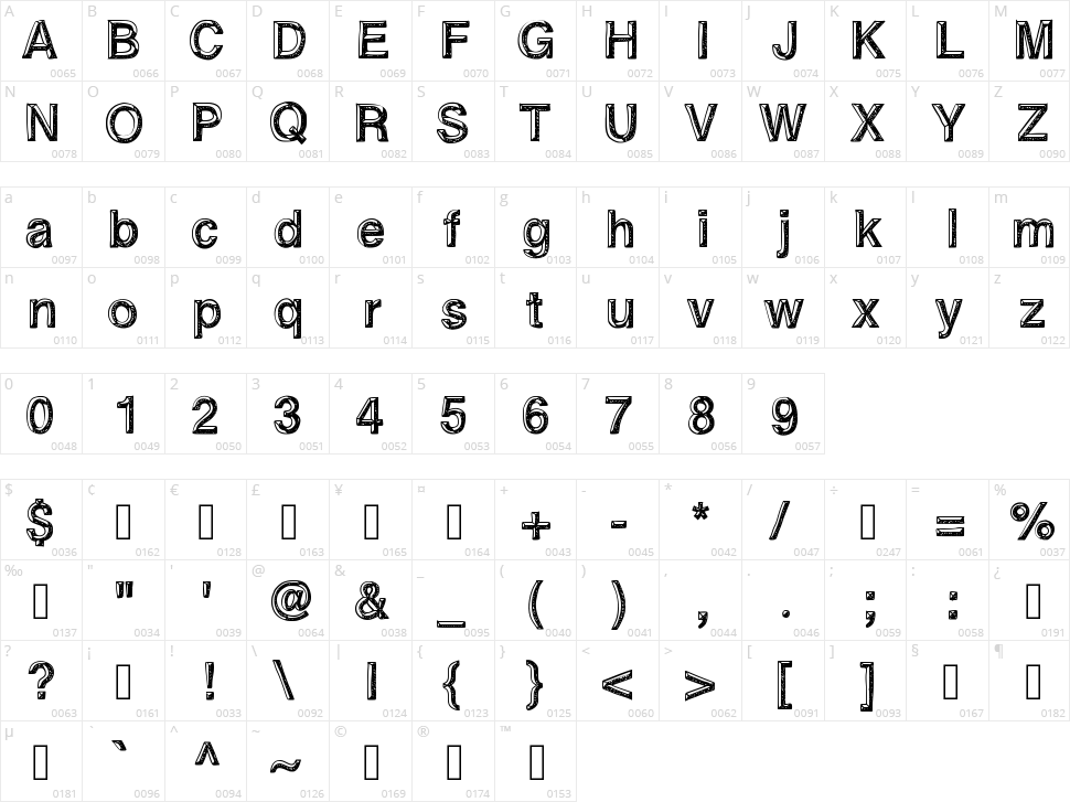 Influence Character Map