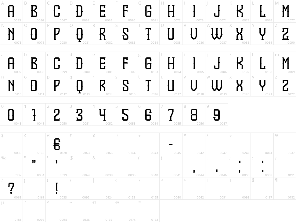 Informatics Character Map