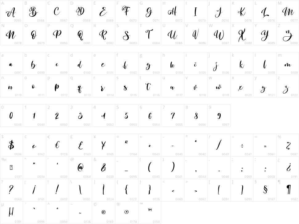 Inggitha Character Map