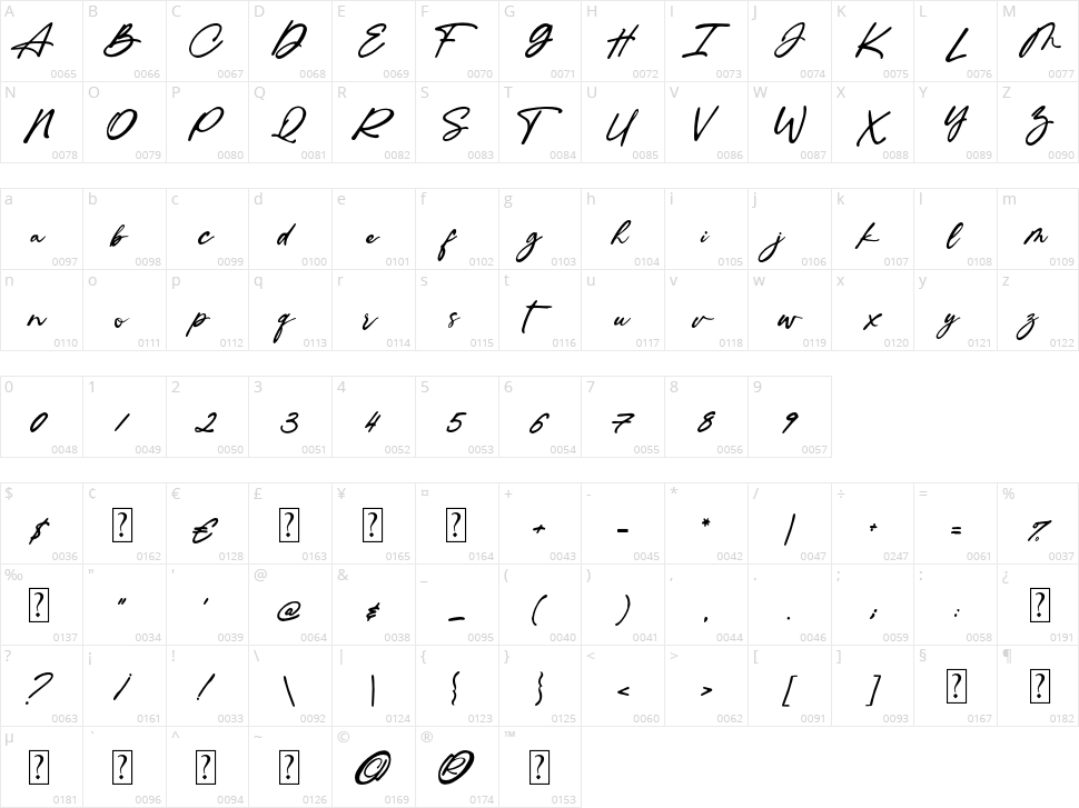 Ingkar Janji Character Map