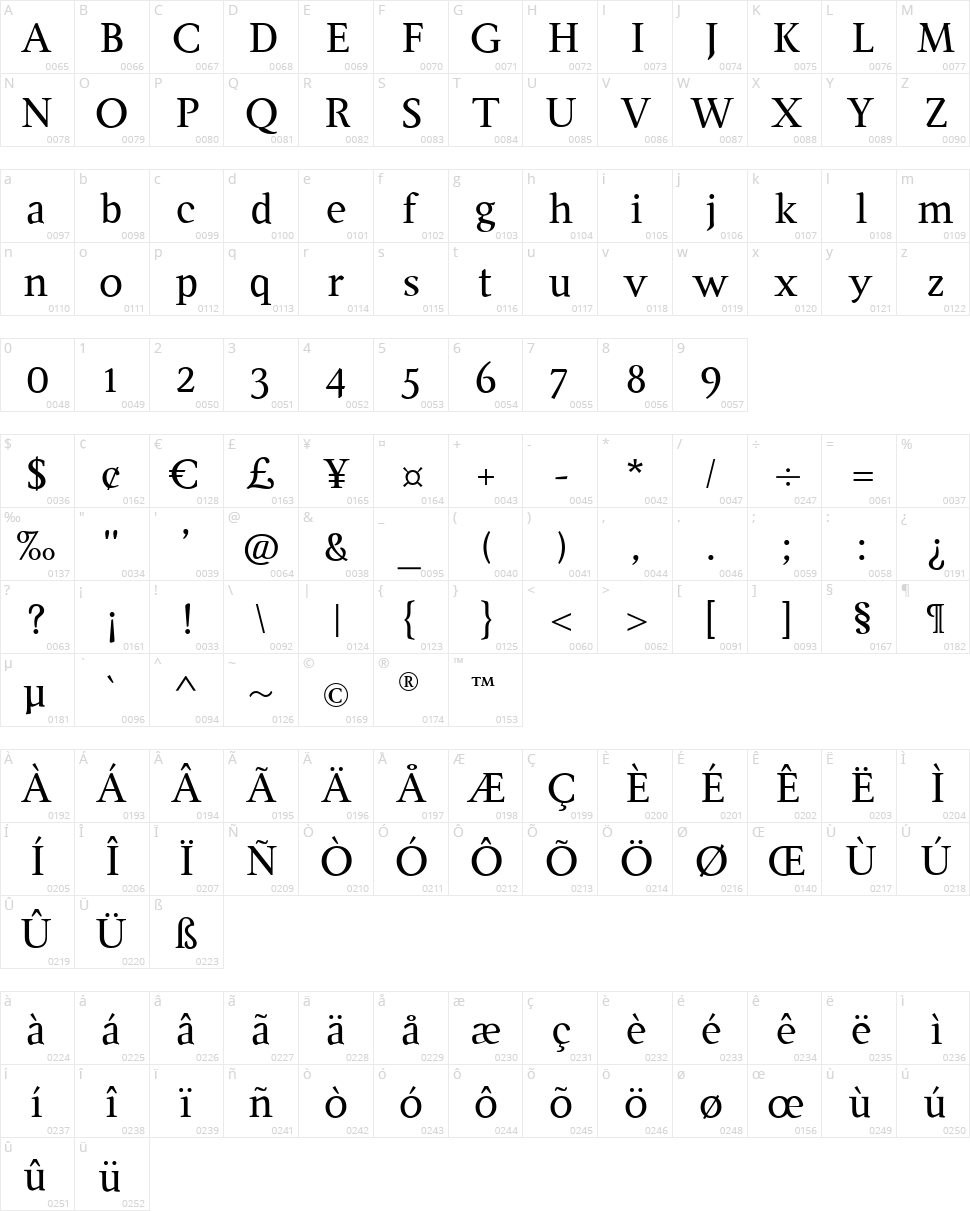 Ingleby Character Map