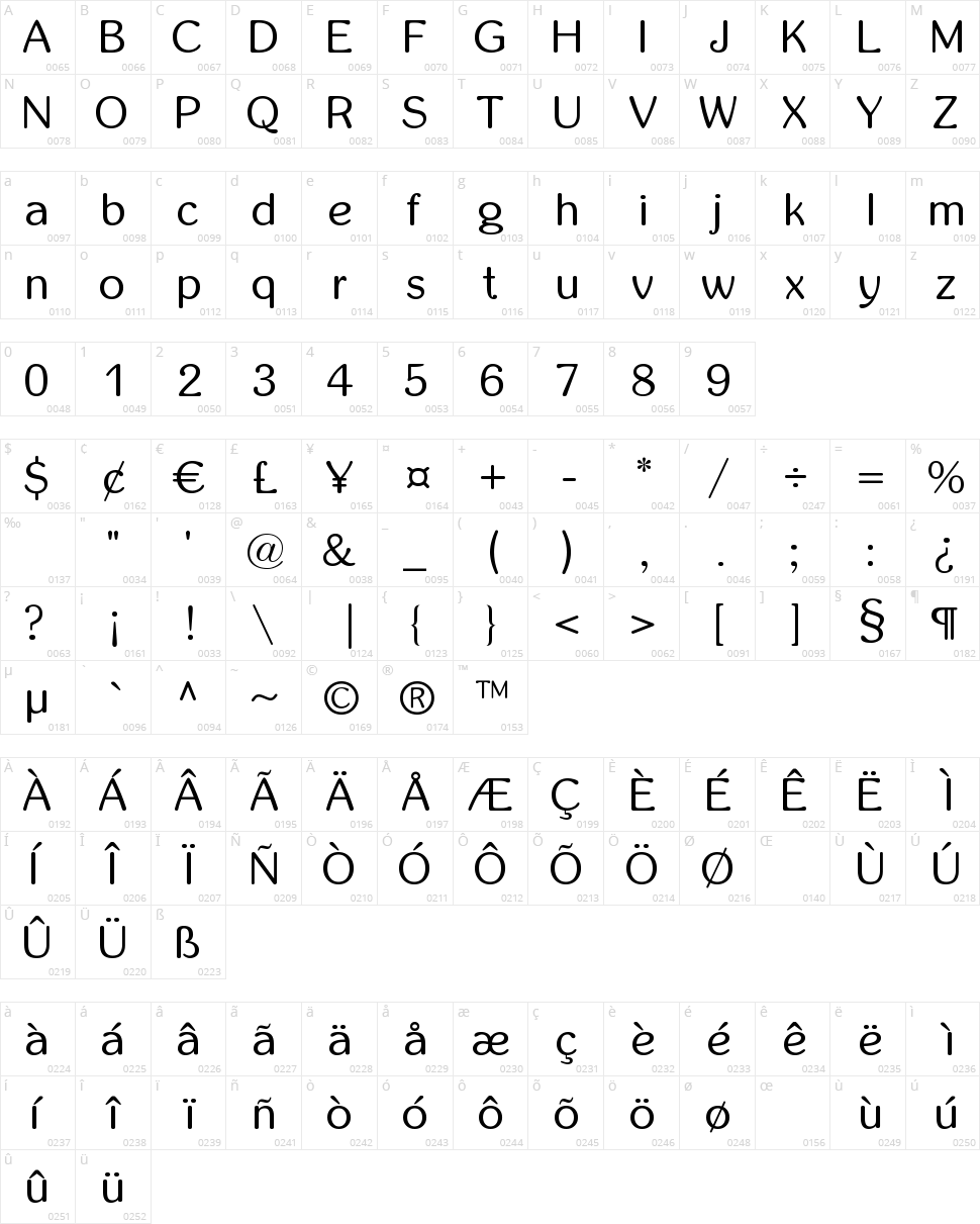 Inglobal Character Map