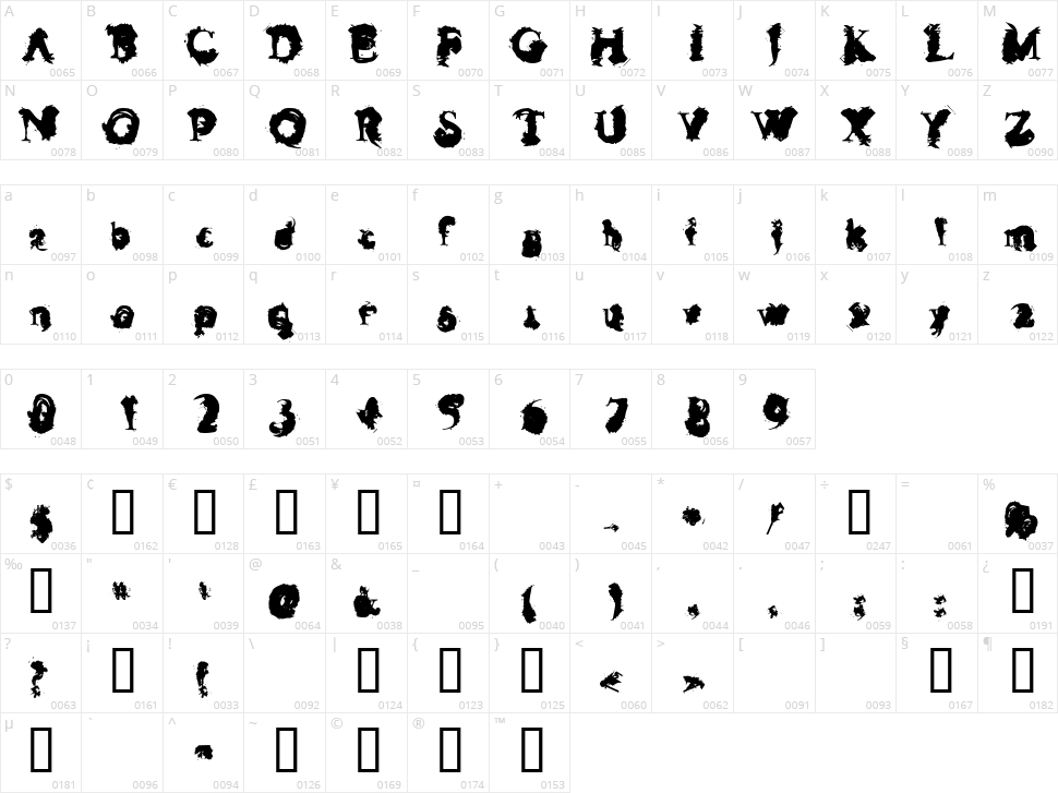 Ingloriouser Character Map