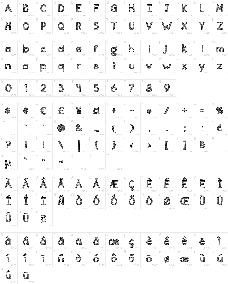Ingrained Character Map