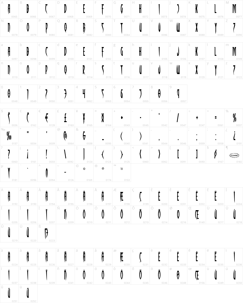 Inhumanity Character Map