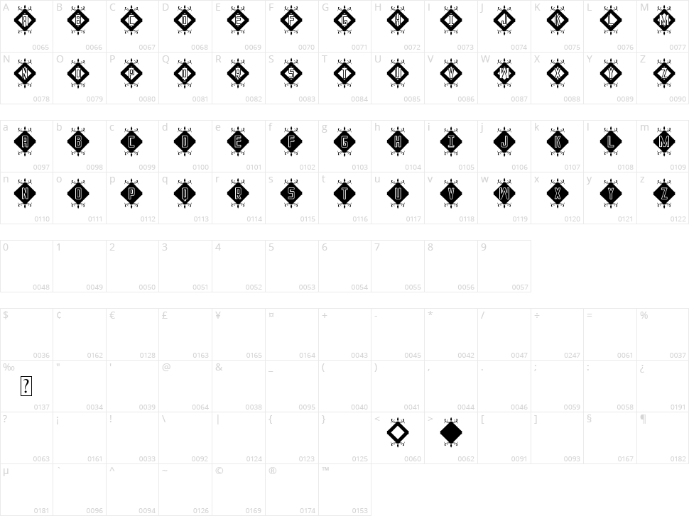Iniciales ST Character Map