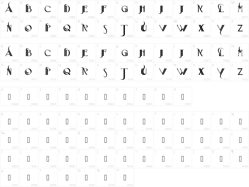 Iniciatica Character Map