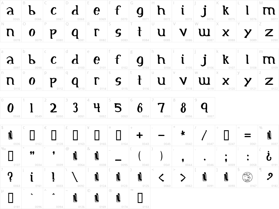 Initial Character Map