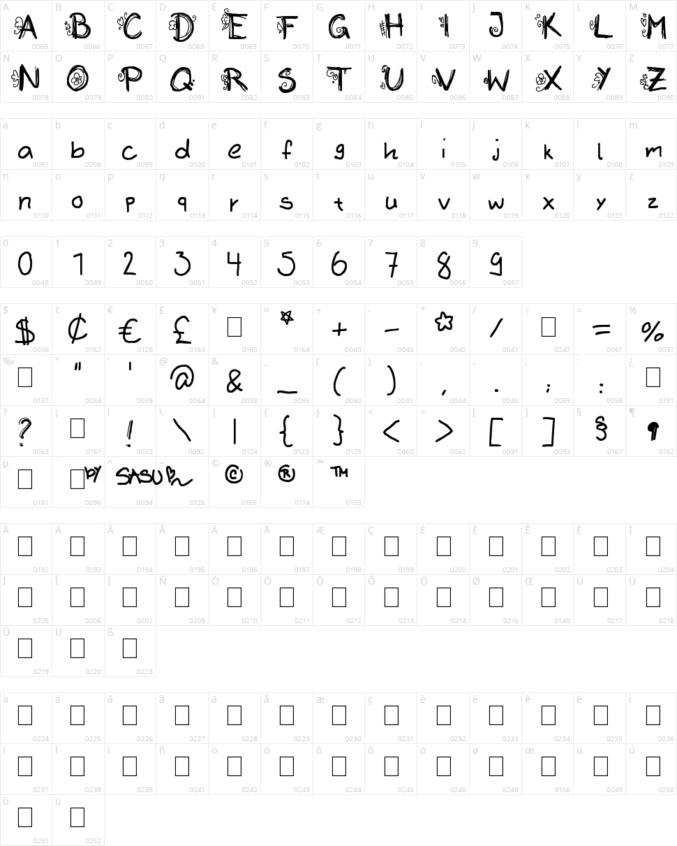 Initialized Character Map